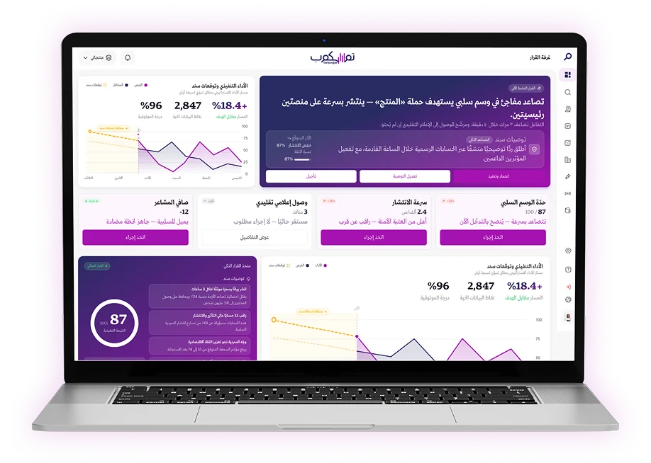 Twiscope dashboard